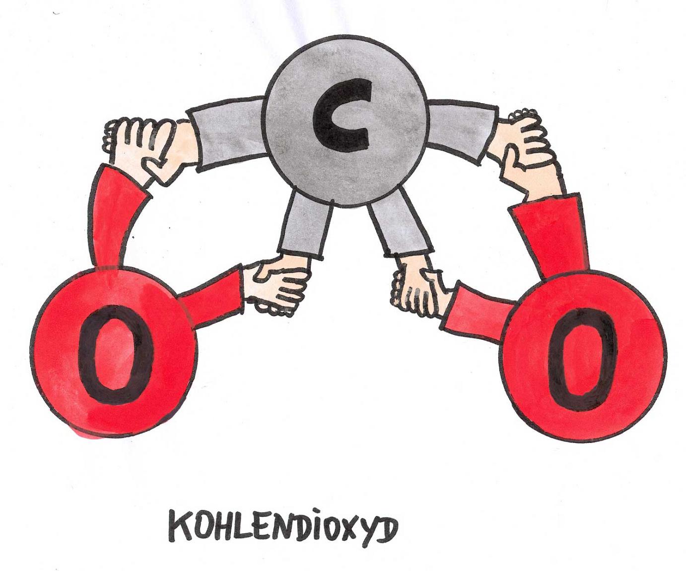 Buch Chemie durchschaut
